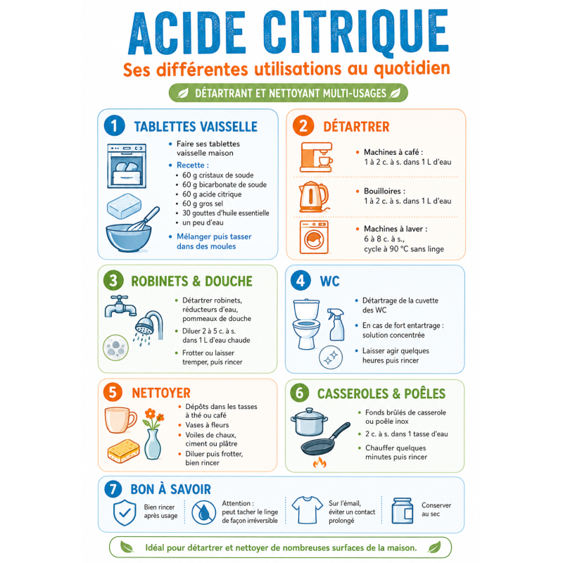 Acide Citrique Anhydre